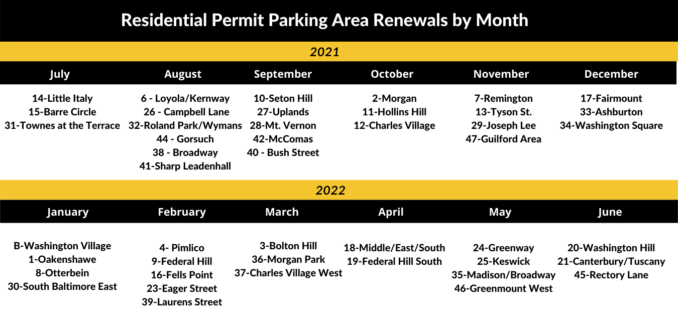 When does each area renew?
